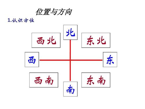 当你面向东南方向时你的左边是什么方向？当你面向东南方向时你的左边是什么方向呢？-第5张图片-屿企百科网