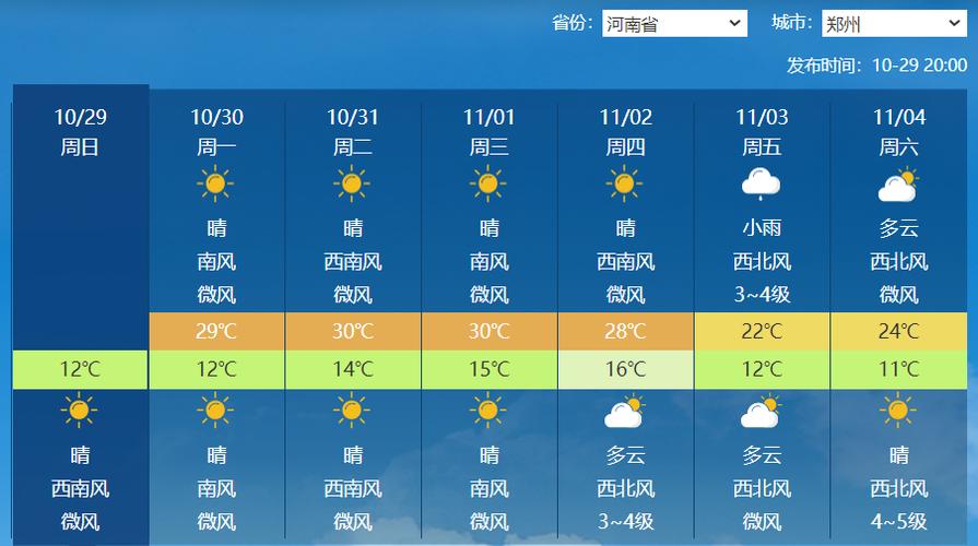 郑州天气30天查询,郑州天气30天查询米胖-第2张图片-屿企百科网 郑州天气30天查询,郑州天气30天查询米胖-第2张图片-屿企百科网