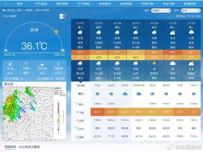 郑州天气30天查询,郑州天气30天查询米胖-第7张图片-屿企百科网 郑州天气30天查询,郑州天气30天查询米胖-第7张图片-屿企百科网