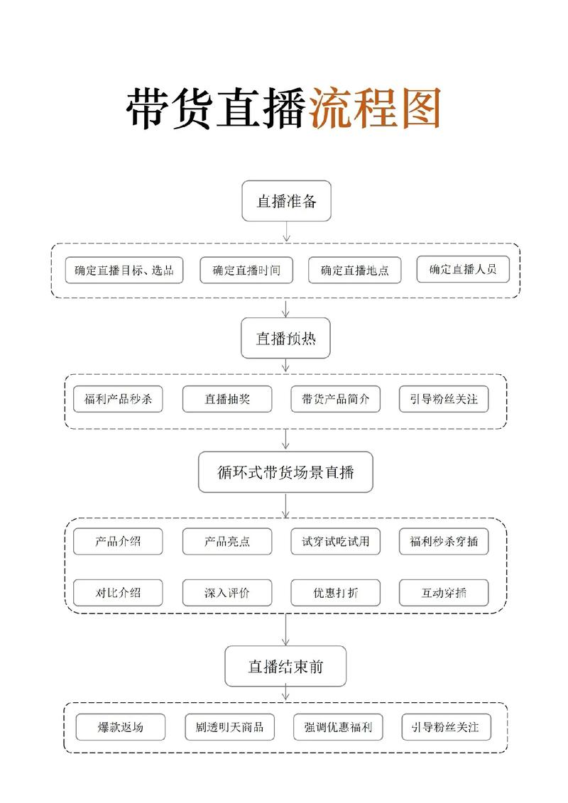 抖音直播带货怎么做入门教学，抖音直播带货怎么做入门教学ppt-第4张图片-屿企百科网