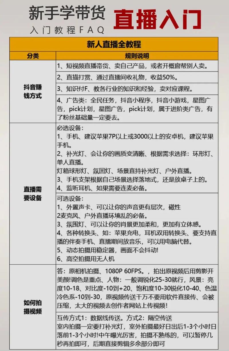 抖音直播带货怎么做入门教学，抖音直播带货怎么做入门教学ppt-第7张图片-屿企百科网