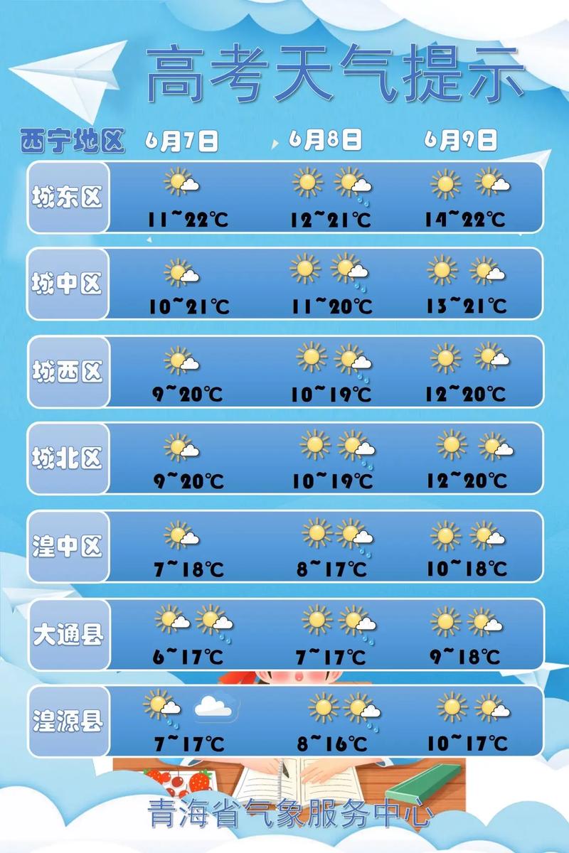 青海15内天气预报，青海天气15天天气温度-第3张图片-屿企百科网