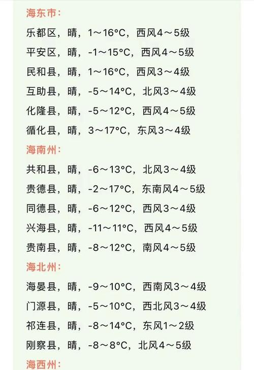青海15内天气预报，青海天气15天天气温度-第6张图片-屿企百科网