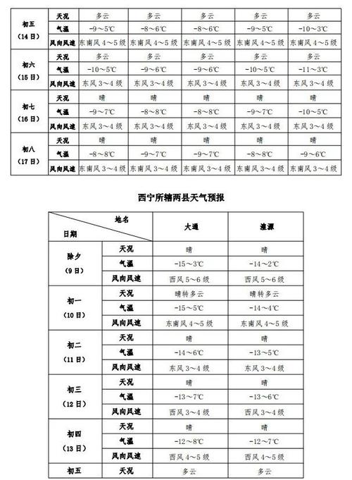 青海15内天气预报，青海天气15天天气温度-第7张图片-屿企百科网