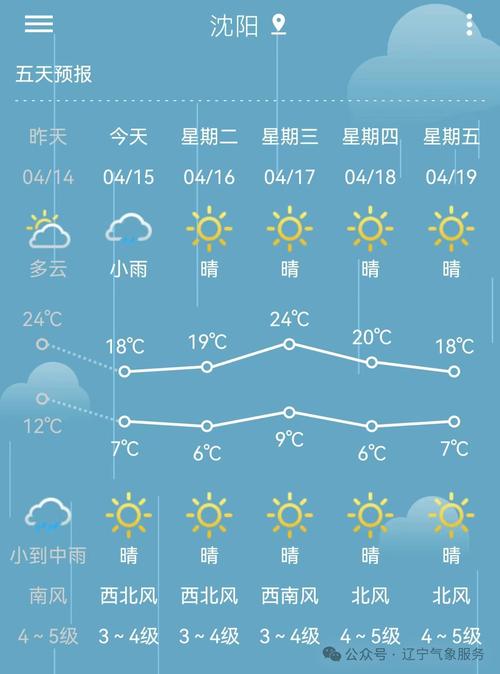 盘锦市天气预报7天,盘锦市天气预报7天查询结果?-第2张图片-屿企百科网 盘锦市天气预报7天,盘锦市天气预报7天查询结果?-第2张图片-屿企百科网