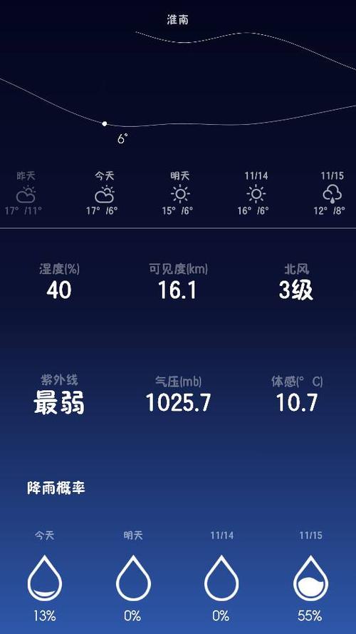 淮南天气预报一谁？淮南天气预报一周 7天？-第3张图片-屿企百科网