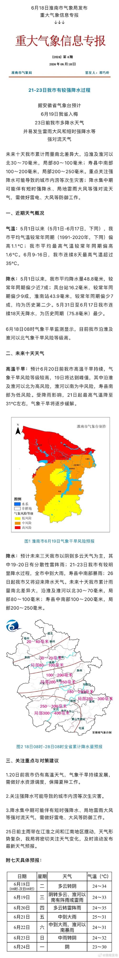 淮南天气预报一谁？淮南天气预报一周 7天？-第4张图片-屿企百科网