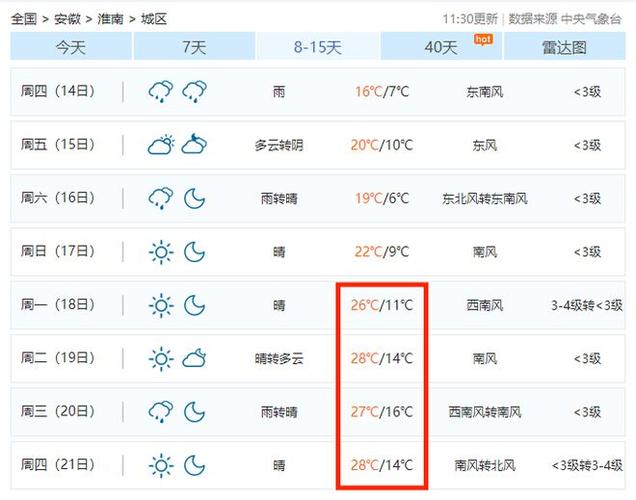 淮南天气预报一谁？淮南天气预报一周 7天？-第5张图片-屿企百科网