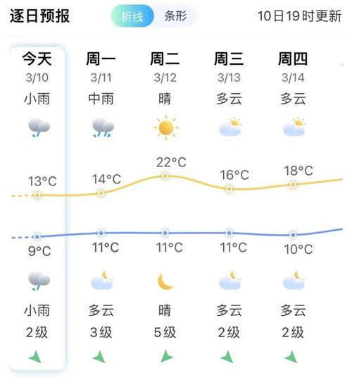 山形天气预报15天，山亚天气预报一周？-第2张图片-屿企百科网