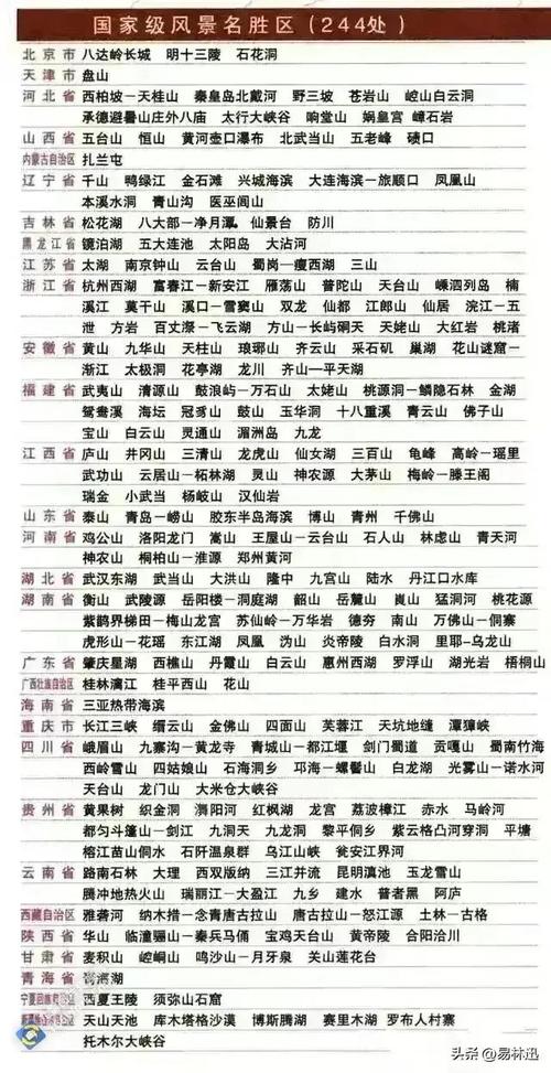 全国旅游景点排名20?全国旅游景点前100名排名?-第2张图片-屿企百科网 全国旅游景点排名20?全国旅游景点前100名排名?-第2张图片-屿企百科网