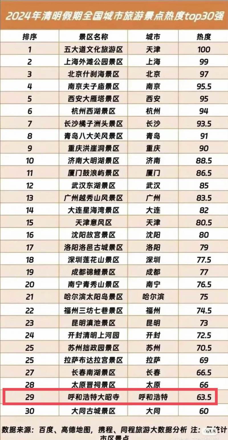 全国旅游景点排名20?全国旅游景点前100名排名?-第3张图片-屿企百科网 全国旅游景点排名20?全国旅游景点前100名排名?-第3张图片-屿企百科网