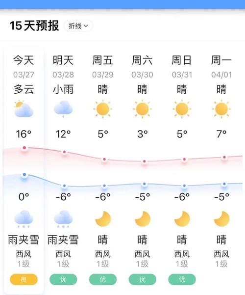 长白山明天天气预报？长白山天气预报今天？-第7张图片-屿企百科网