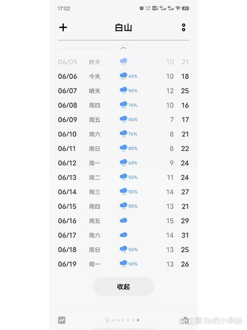 长白山明天天气预报？长白山天气预报今天？-第8张图片-屿企百科网
