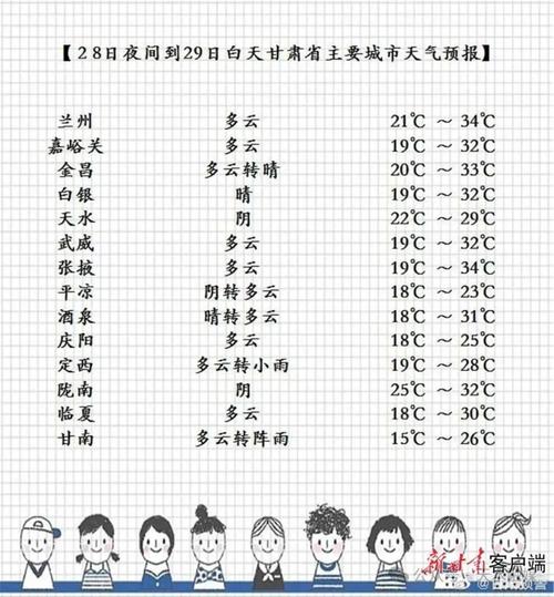 甘肃秦安天气预报？甘肃秦安天气预报一周？-第2张图片-屿企百科网