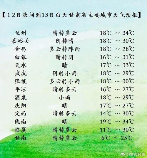 甘肃秦安天气预报？甘肃秦安天气预报一周？-第4张图片-屿企百科网