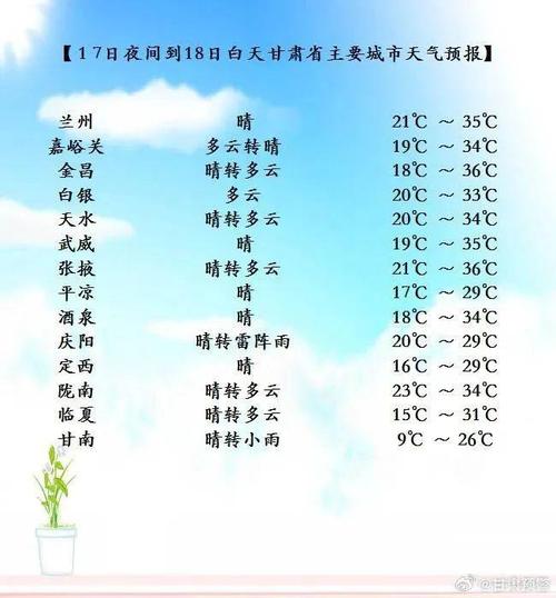 甘肃秦安天气预报？甘肃秦安天气预报一周？-第8张图片-屿企百科网