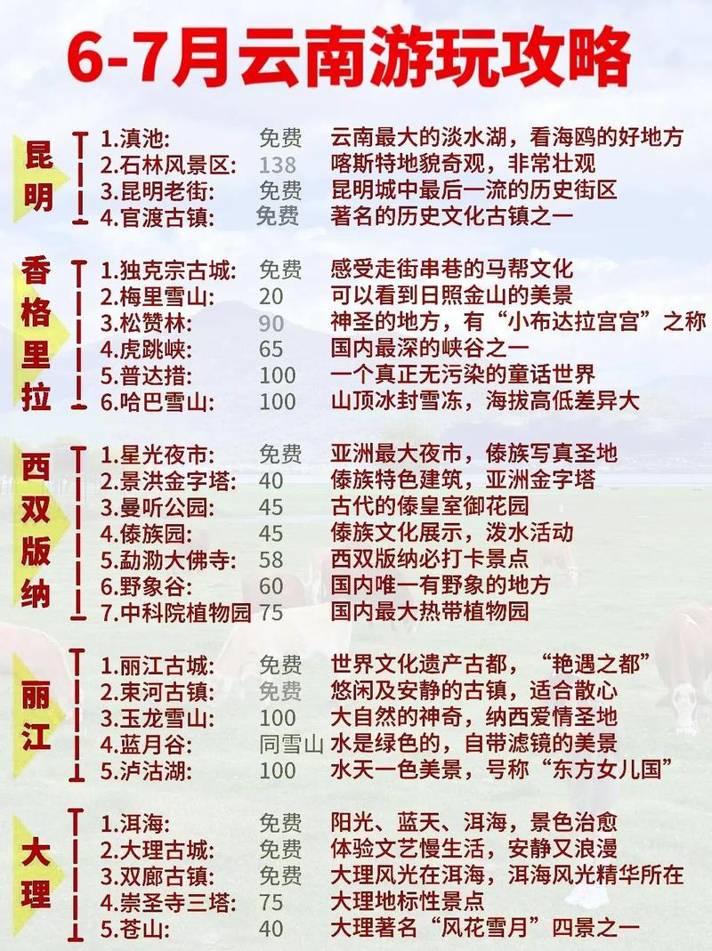 云南自由行还是跟团好，去云南跟团游和自由行哪个好-第5张图片-屿企百科网