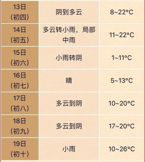 安徽池州天气15天？安徽池州天气15天预报？-第3张图片-屿企百科网
