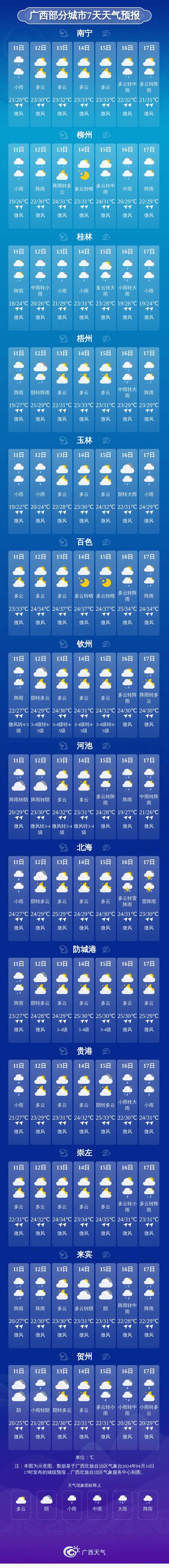 安徽池州天气15天？安徽池州天气15天预报？-第4张图片-屿企百科网