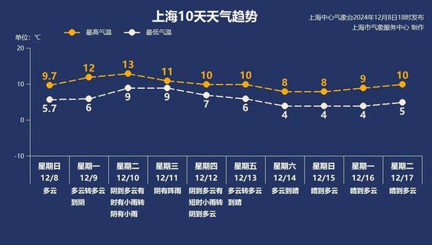 上海天气查询一周，上海天气预报一周10天？-第2张图片-屿企百科网