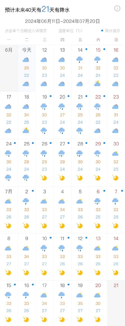 上海天气查询一周，上海天气预报一周10天？-第4张图片-屿企百科网