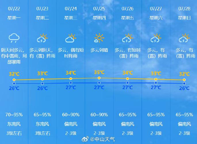 昌黎天气预报下载，天气预报昌黎天气预报-第2张图片-屿企百科网