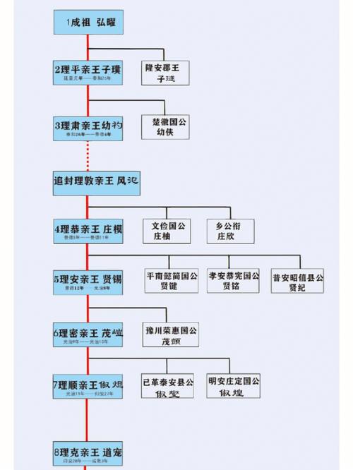 乡君是什么身份，乡君是什么地位？-第4张图片-屿企百科网