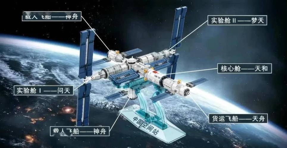 建立空间站的目的是什么，建立空间站有多难-第7张图片-屿企百科网