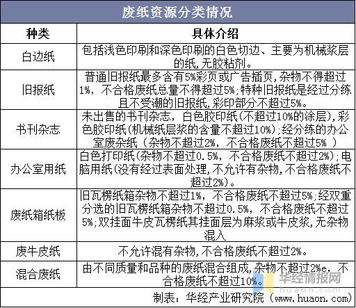 哪些纸属于再生纸，哪种纸是用再生纸做的-第5张图片-屿企百科网