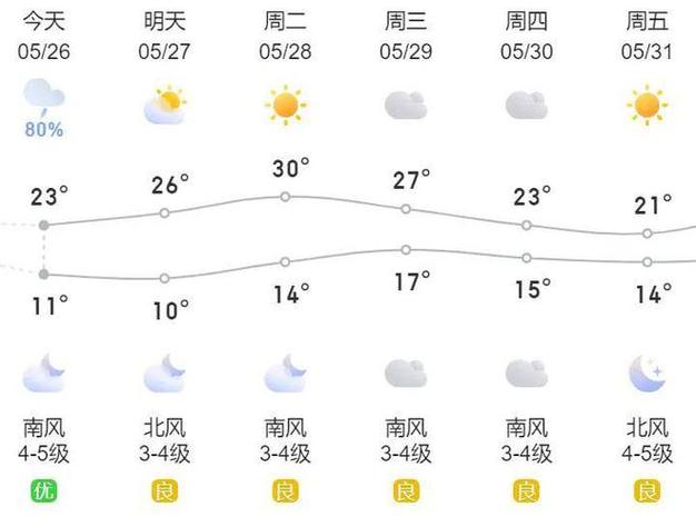 莱阳逐小时天气预报，莱阳市即时天气预报？-第7张图片-屿企百科网
