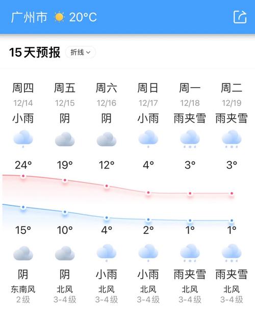 15天预报天气,15天预报天气预报?-第3张图片-屿企百科网 15天预报天气,15天预报天气预报?-第3张图片-屿企百科网