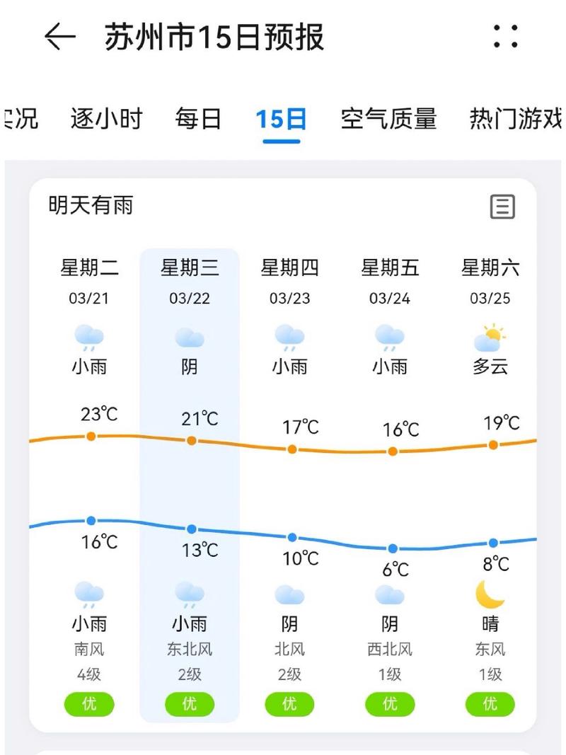 15天预报天气,15天预报天气预报?-第5张图片-屿企百科网 15天预报天气,15天预报天气预报?-第5张图片-屿企百科网