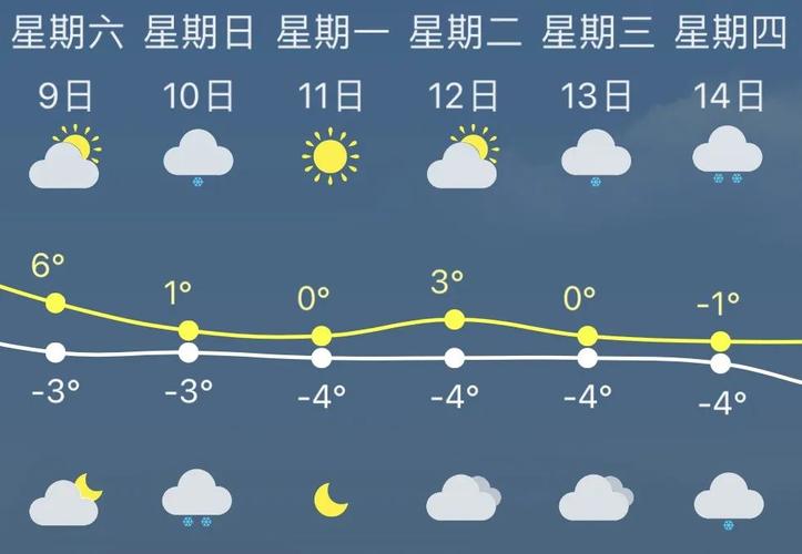 15天预报天气,15天预报天气预报?-第8张图片-屿企百科网 15天预报天气,15天预报天气预报?-第8张图片-屿企百科网