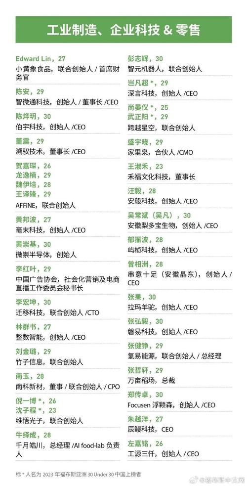 福布斯u30是什么意思?福布斯u302020?-第1张图片-屿企百科网 福布斯u30是什么意思?福布斯u302020?-第1张图片-屿企百科网