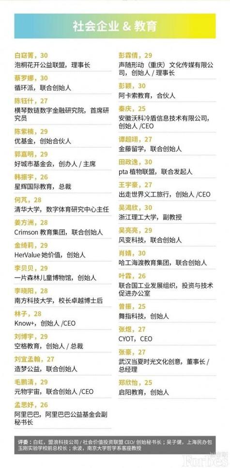 福布斯u30是什么意思?福布斯u302020?-第2张图片-屿企百科网 福布斯u30是什么意思?福布斯u302020?-第2张图片-屿企百科网