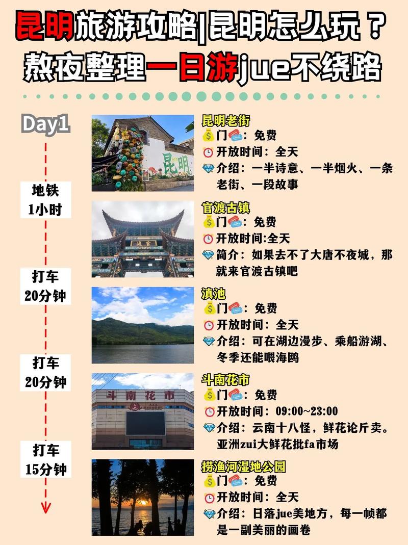 昆明旅游攻略自由行路线推荐?云南自由行最佳路线不跟团?-第4张图片-屿企百科网 昆明旅游攻略自由行路线推荐?云南自由行最佳路线不跟团?-第4张图片-屿企百科网