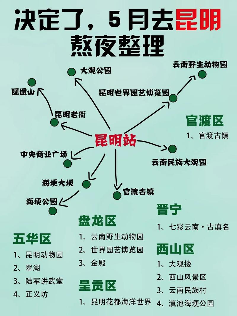 昆明旅游攻略自由行路线推荐?云南自由行最佳路线不跟团?-第5张图片-屿企百科网 昆明旅游攻略自由行路线推荐?云南自由行最佳路线不跟团?-第5张图片-屿企百科网