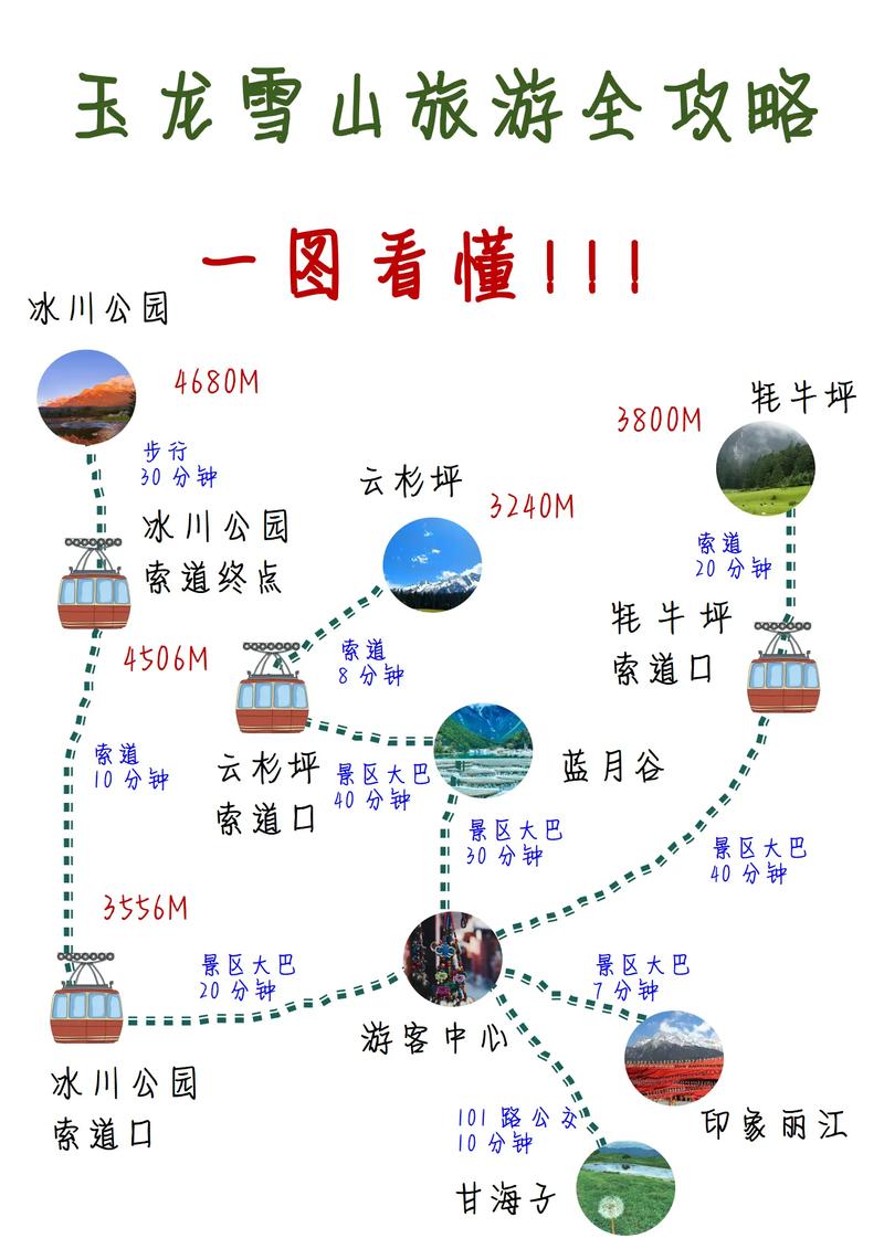 玉龙雪山攻略最佳旅游攻略？玉龙雪山景区旅游攻略？-第3张图片-屿企百科网