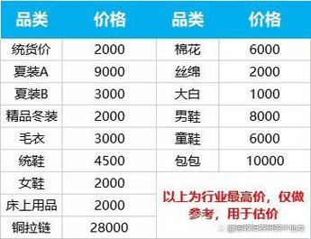 收购旧衣服多少钱一斤，收购旧衣服多少钱一吨？-第4张图片-屿企百科网