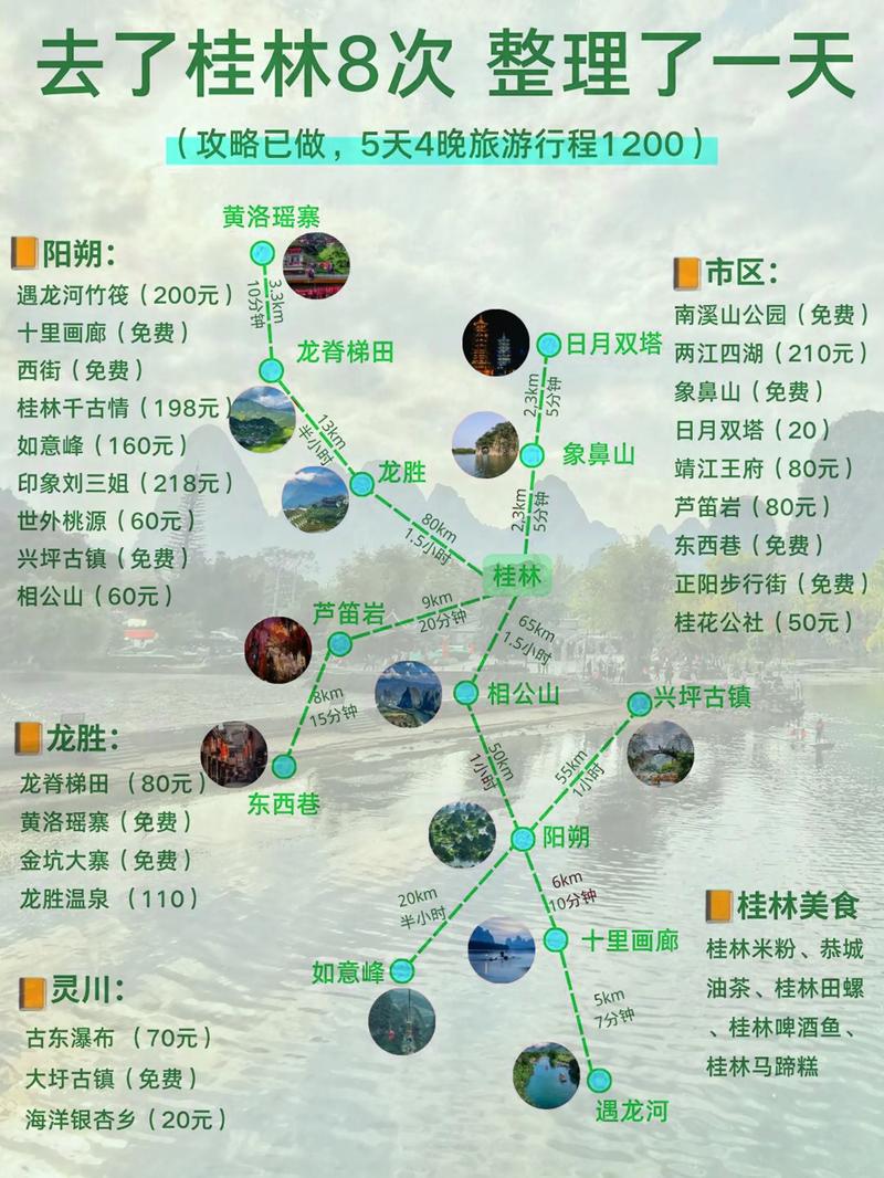 桂林旅游攻略自由行攻略，桂林旅游攻略自由行攻略亲子？-第2张图片-屿企百科网