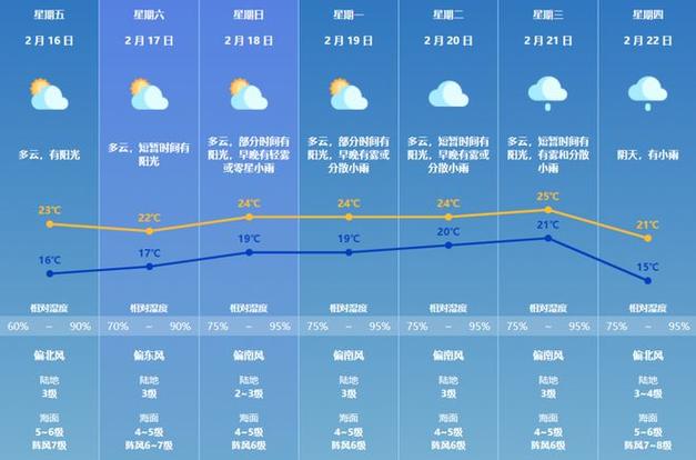 青岛金沙滩天气预报，青岛金沙滩天气预报7天？-第4张图片-屿企百科网