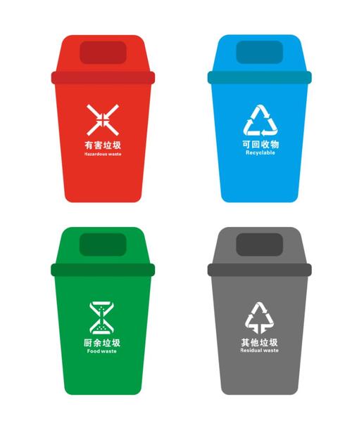 黄色垃圾桶是什么垃圾分类，黄色垃圾桶属于什么垃圾桶？-第3张图片-屿企百科网