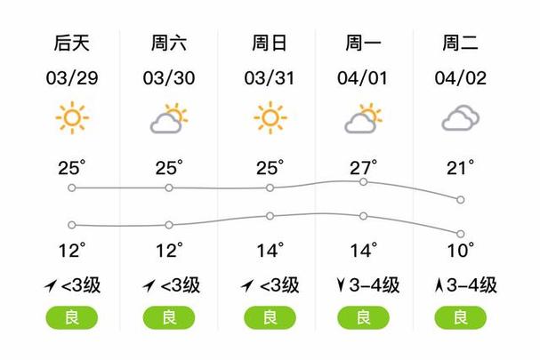东平天气预报40天?东平天气预报1?-第4张图片-屿企百科网 东平天气预报40天?东平天气预报1?-第4张图片-屿企百科网