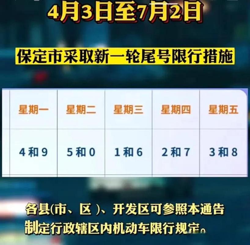 保定限号限不限北京车，保定限号限什么-第8张图片-屿企百科网