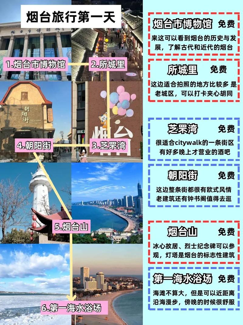山东烟台旅游景点有哪些，山东烟台旅游景点有哪些好玩的？-第2张图片-屿企百科网