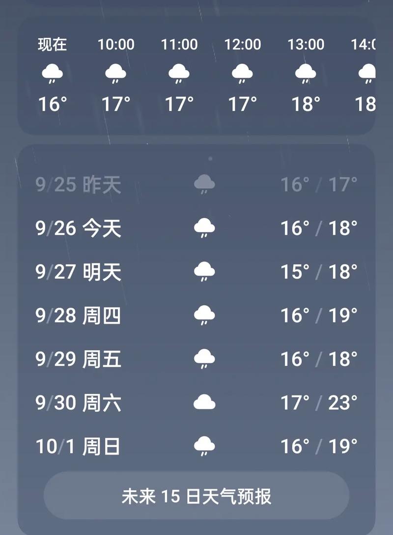 清河天气预报河北?天气预报河北清河县?-第5张图片-屿企百科网 清河天气预报河北?天气预报河北清河县?-第5张图片-屿企百科网