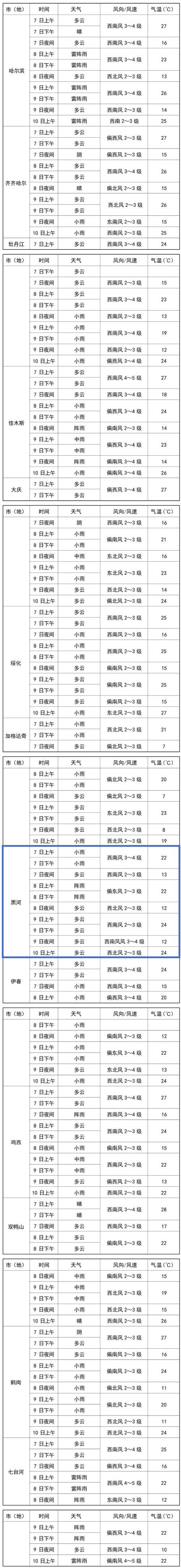 清河天气预报河北?天气预报河北清河县?-第7张图片-屿企百科网 清河天气预报河北?天气预报河北清河县?-第7张图片-屿企百科网