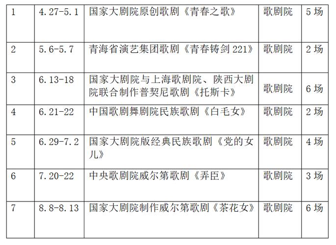 国家大剧院演出信息,国家大剧院演出信息查询?-第1张图片-屿企百科网 国家大剧院演出信息,国家大剧院演出信息查询?-第1张图片-屿企百科网
