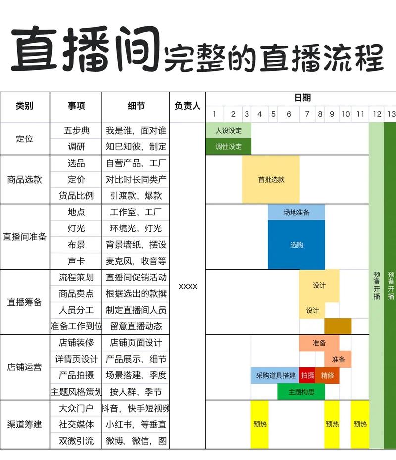 抖音直播带货技巧是什么，抖音直播间带货怎么能做起来-第4张图片-屿企百科网
