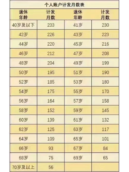 计发月数是什么意思？退休计发月数是什么意思？-第3张图片-屿企百科网